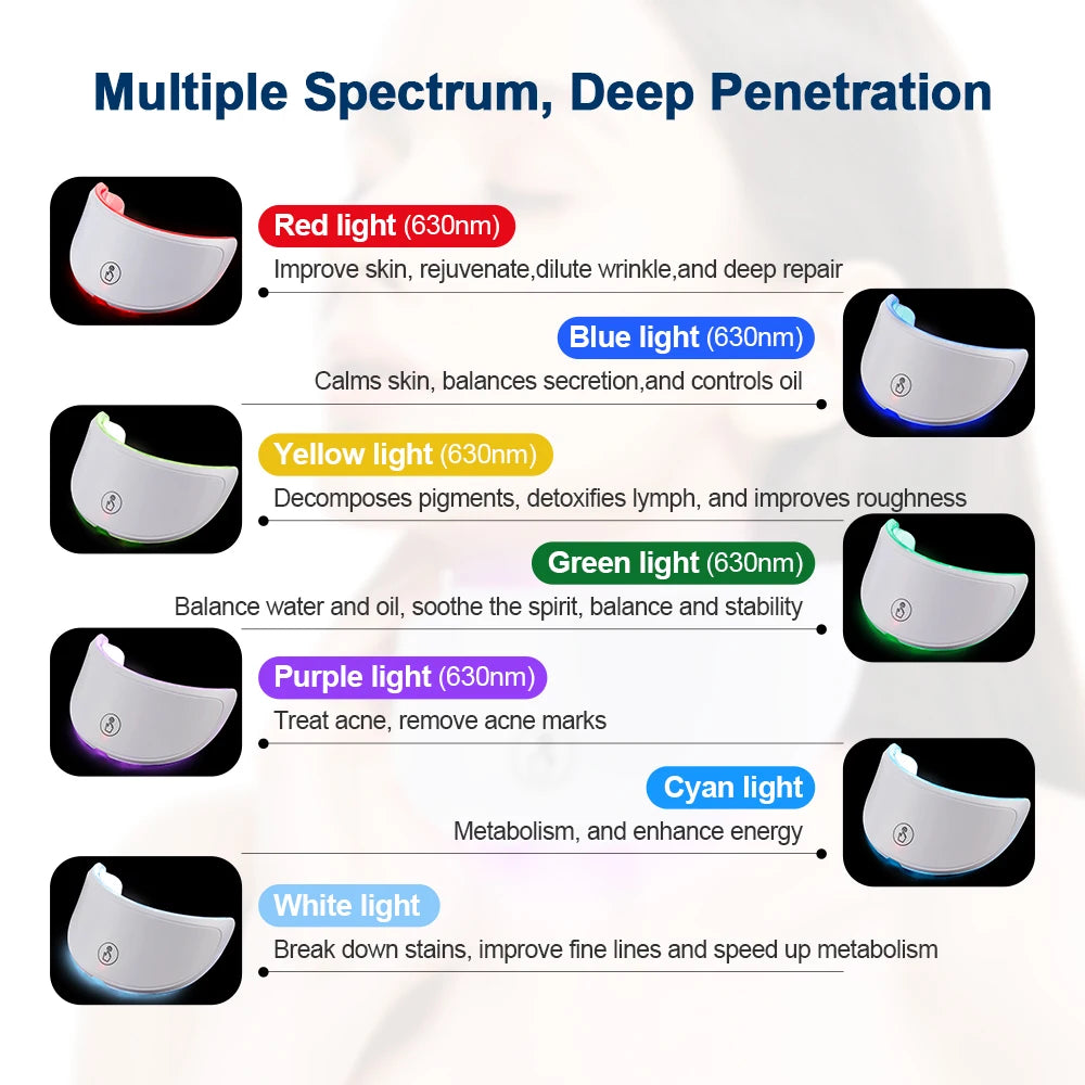 LED-Maske gegen Akne & Falten – Wähle: Hals oder Set mit Gesicht